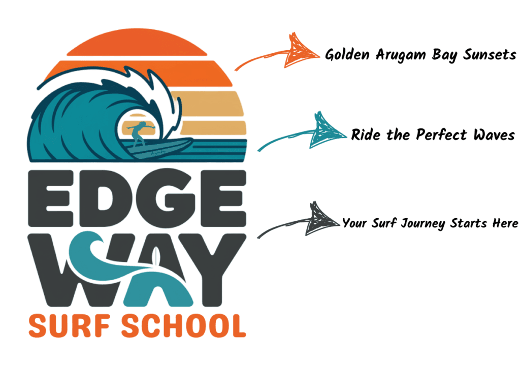 Edge Way Surf School Arugam Bay Edge Way Surf School Arugam Bay - Golden Sunsets, Perfect Waves, Your Surf Journey Starts Here